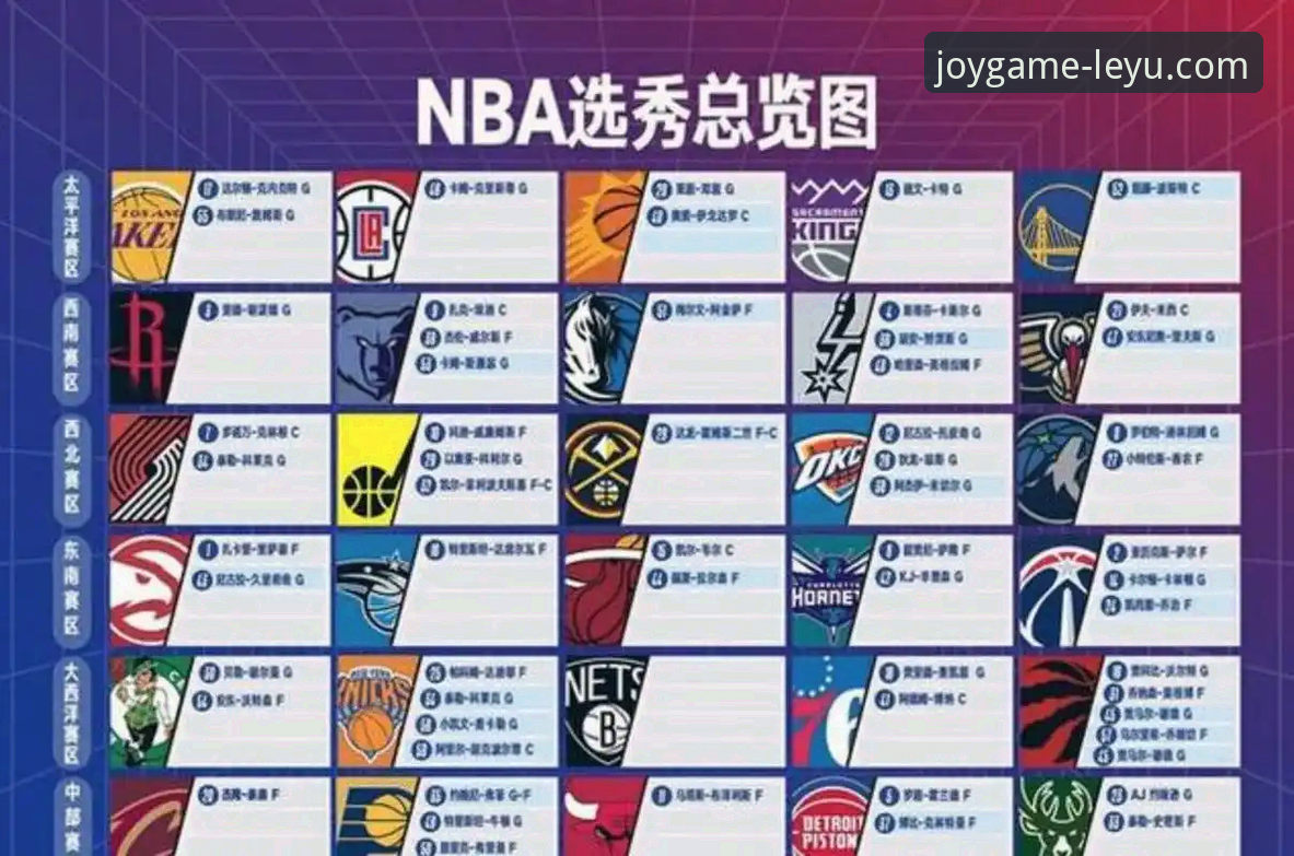 2026NBA选秀黑马追踪指南：三位潜力新秀顺位飙升全解析